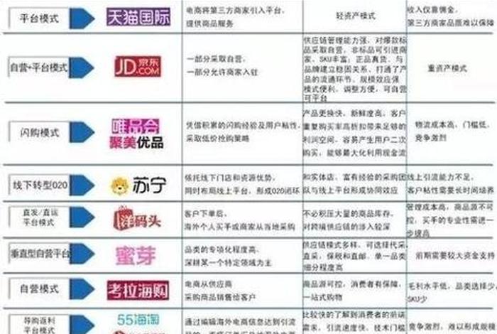 做跨境电商一个人可以吗？前期需要哪些投入、个人想做跨境电商能入驻什么平台？