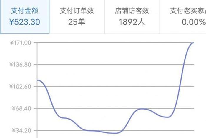 拼多多开店需要交保证金多少钱 弄一个拼多多网店需要多少钱