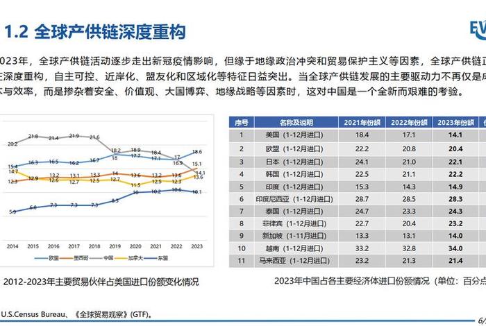 国内电商还有没有前景，电商在中国还能走多久