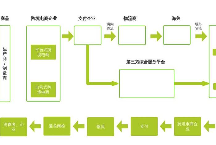 个人如何做跨境电商进口销售业务 个人如何做跨境电商进口销售业务流程