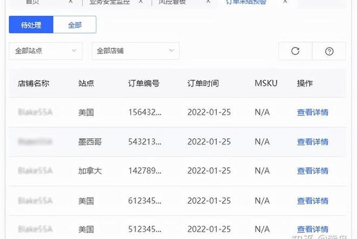 跨境电商平台有哪些 跨境电商平台有哪些？