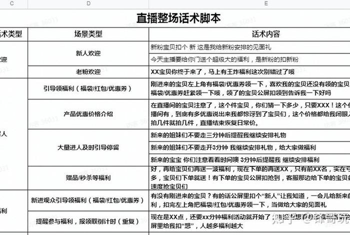 如何直播卖货新手入门教程；直播卖货技巧与方法