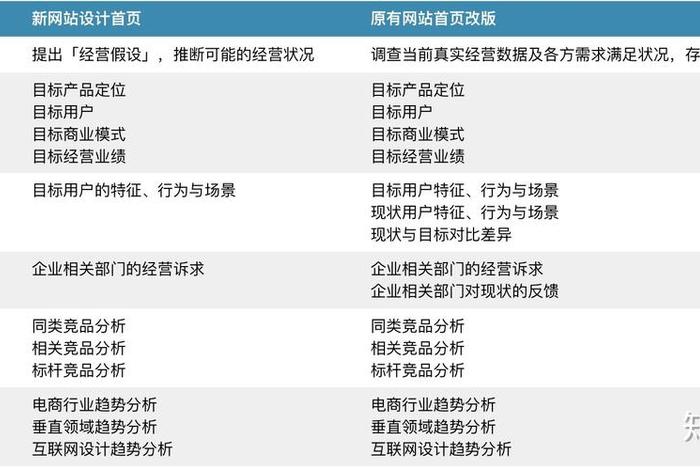 怎么做电商平台调研（电商平台调研都有哪些）