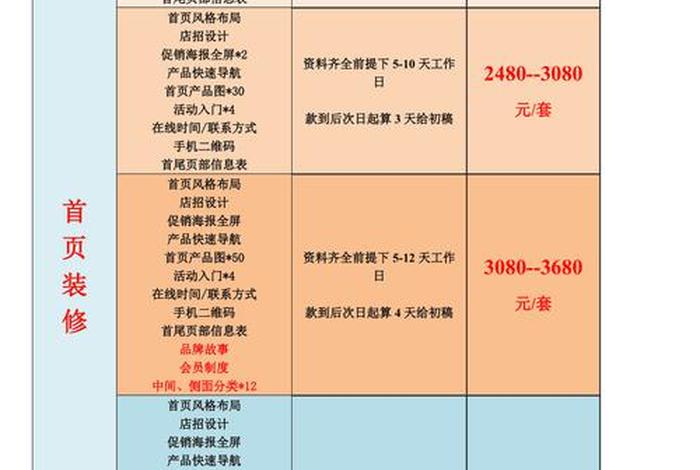 淘宝店铺装修费用，淘宝网店装修店铺要多少费用