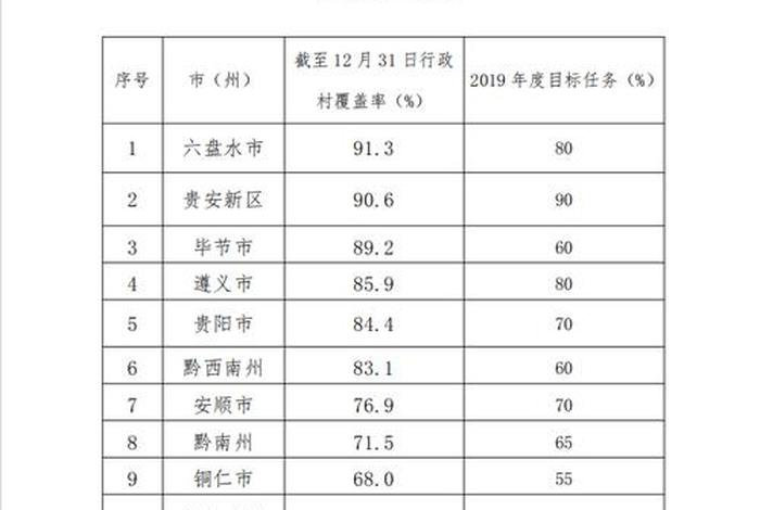 排名村补单平台官网（排榜村规划图）