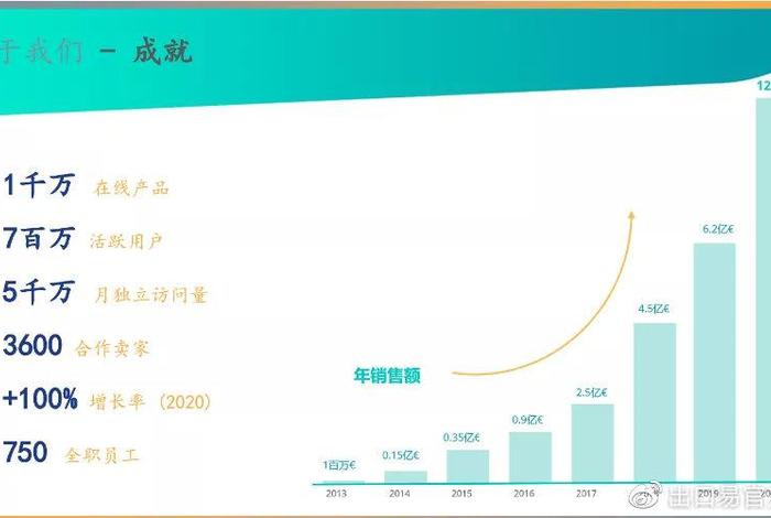 做跨境电商你们一个月拿多少工资 跨境电商月入多少