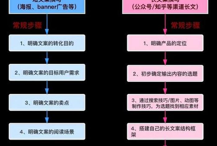 新手怎么学网络运营（学网络运营需要多少钱）