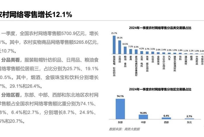 2024电商趋势（2020年后电商趋势）