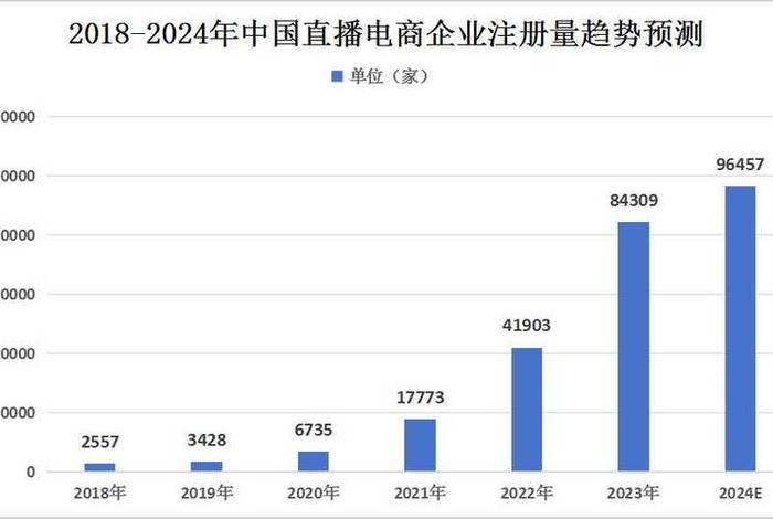 2024怎么做电商，想要做电商