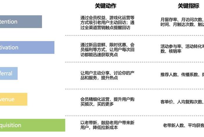 拼多多低客单价运营方案 拼多多低客单价运营方案怎么写