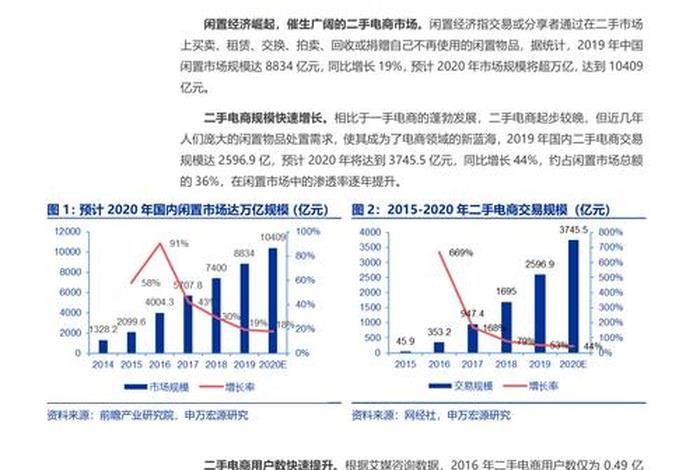 电商行业的发展前景期望怎么写（电商行业未来发展的畅想）