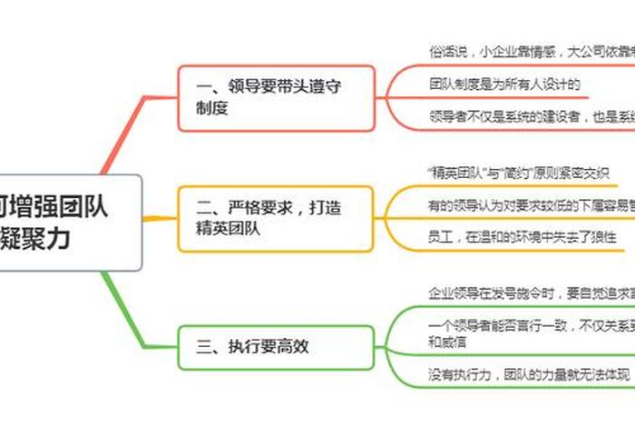 一个新手如何管理团队，刚管理一个团队应该怎样注意