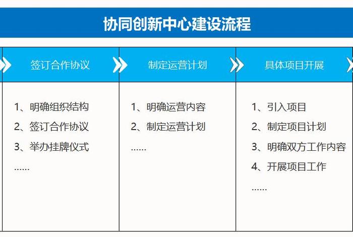 学做网店运营行情怎么样（网店运营学徒做什么）