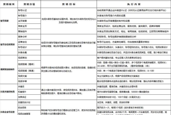 代运营报价图 - 代运营一般收费