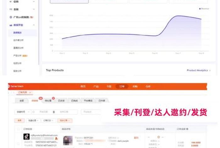 tiktok无货源跨境电商 tiktok无货源跨境电商真的假的