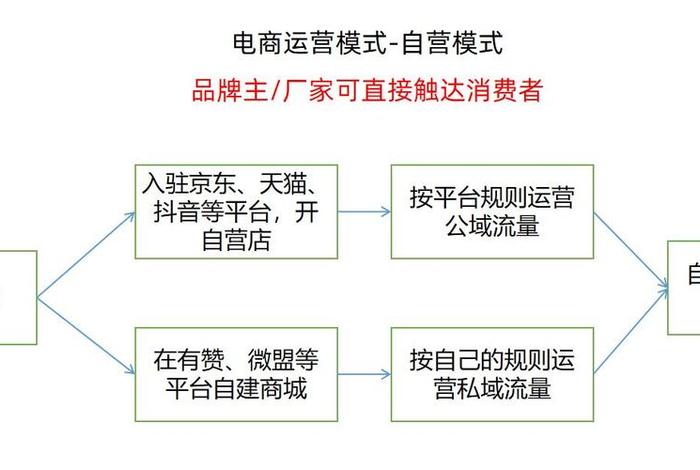 你怎么看待电商运营这个岗位 你对电商运营的看法