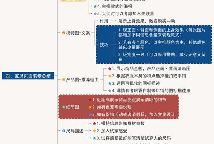 电商必学 - 电商必学知识