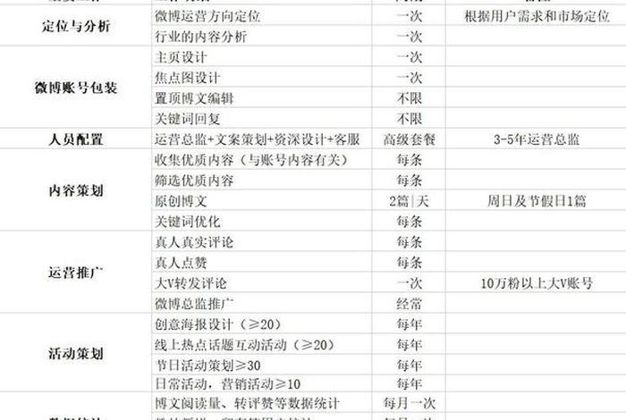 代运营一般收费多少 代运营一般怎么收费