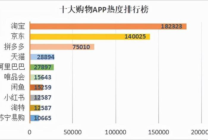 2024电商平台排名 - 2021年电商平台排行榜