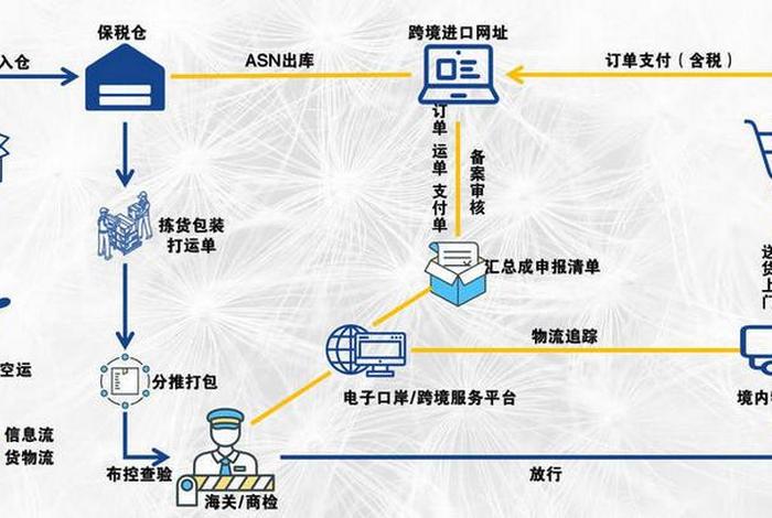 怎么入手跨境电商、怎么入手跨境电商产品