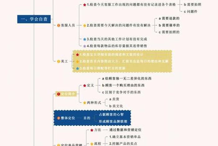 电商运营攻略 - 电商运营实战技巧