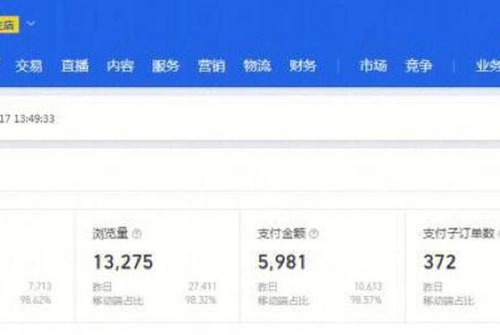 运营一家淘宝店需要多少钱、开淘宝店运营成本要多少