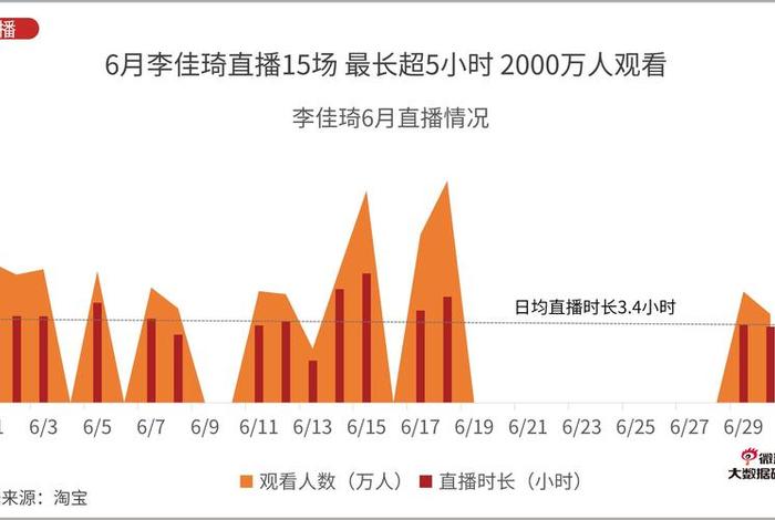 互联网带货，互联网带货主播排名