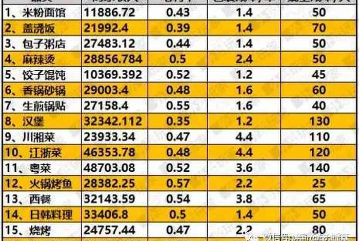 十大利润最高的产品、利润比较高的产品