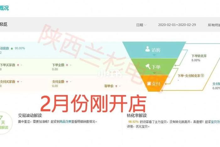 学网店推广运营得多少钱（网店运营与推广应该做好哪些准备）