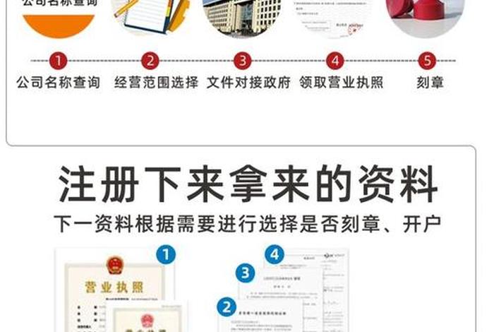 做跨境电商需要具备什么资质、做跨境电商需要什么营业执照