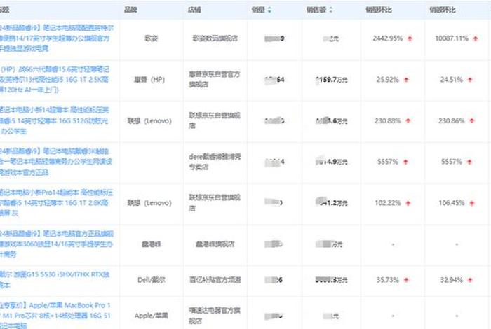 淘宝2024年销量展示规则、淘宝2024年销量展示规则图片