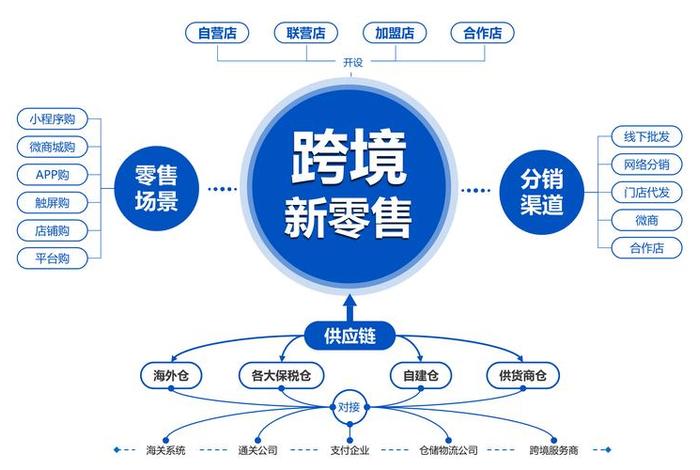 电商运营是什么意思（电商的运营模式）