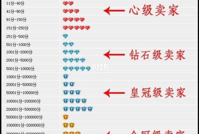 10个淘宝号能刷多少钱；20个淘宝号一天挣多少钱