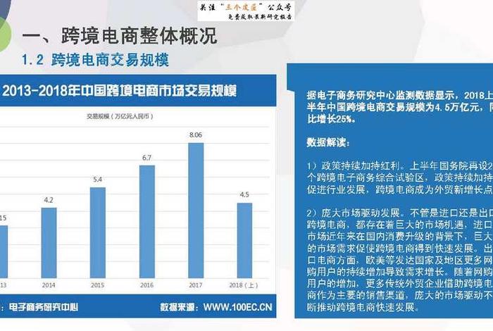 电商数据化运营可以帮助企业洞察用户，数据化运营给电子商务带来了哪些价值