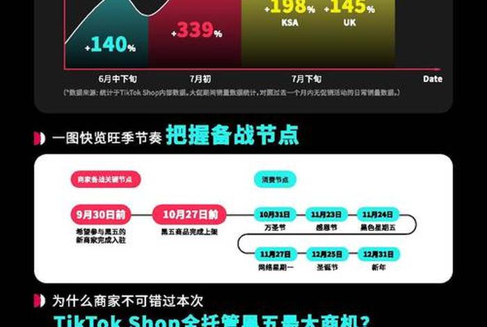 tiktok跨境电商运营咨询 在tiktok可以挂的跨境电商平台有哪些