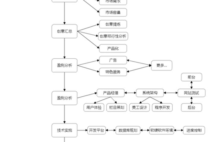 代运营技巧；代运营工作流程