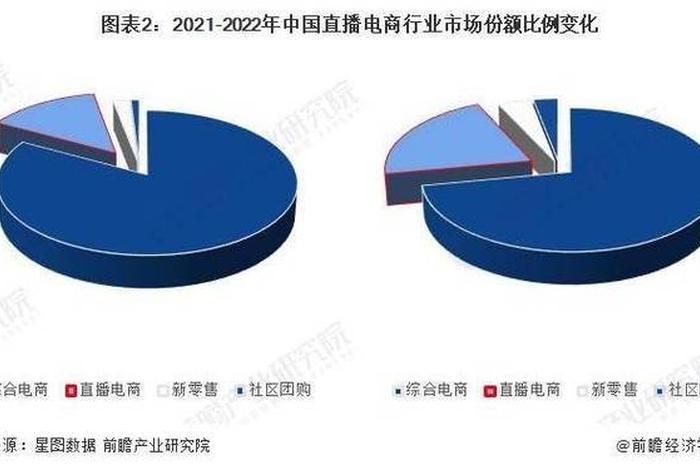 做电商一年能赚多少钱最多 - 电商一年能赚500万吗