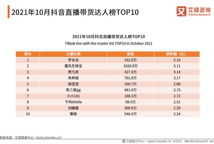 做电商月收入多少、做电商月收入多少合适