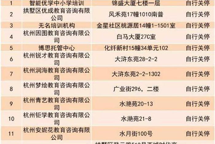 杭州比较好的教育机构 - 杭州排名前十的教育机构
