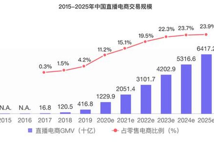 2024年小白做电商 - 2021适合做电商吗