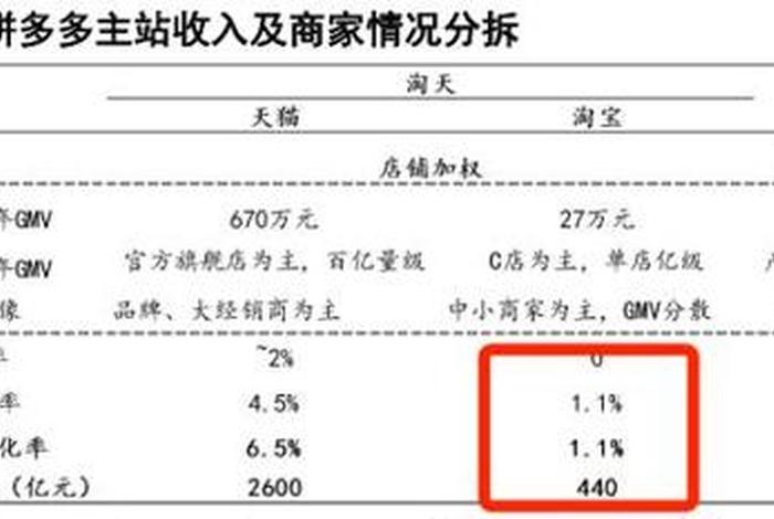 4钻淘宝店铺值多少钱、4钻淘宝店铺值多少钱一个