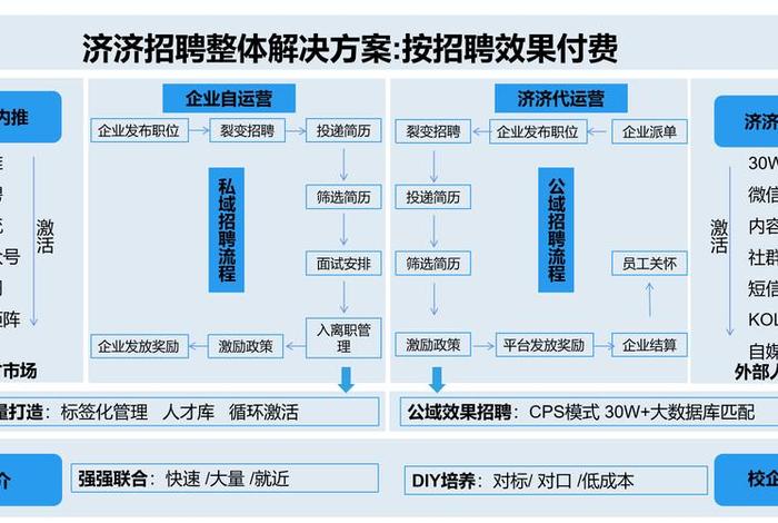 怎样判断代运营公司是否合规；如何判断代运营公司好坏