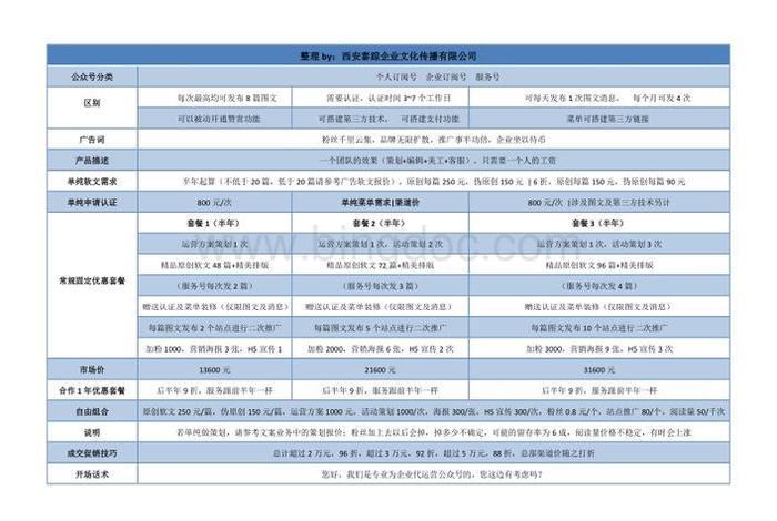 1688代运营报价 - 1688代运营是什么意思