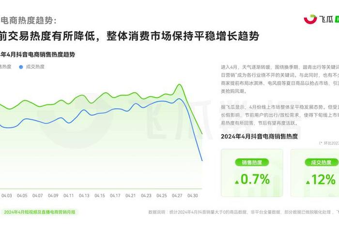 2024电商行业走势；2020年电商行情咋样