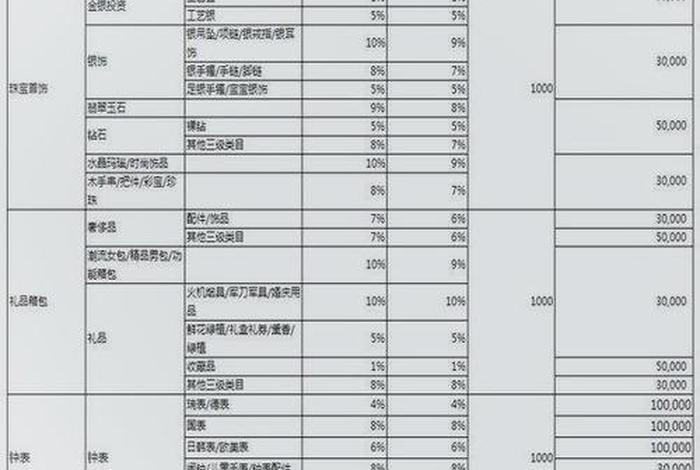 京东自营入驻费用一览表、京东自营入驻费用一览表2024年