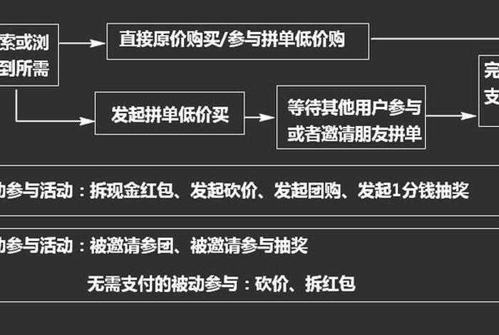 拼多多合作式运营（拼多多运营合作协议）