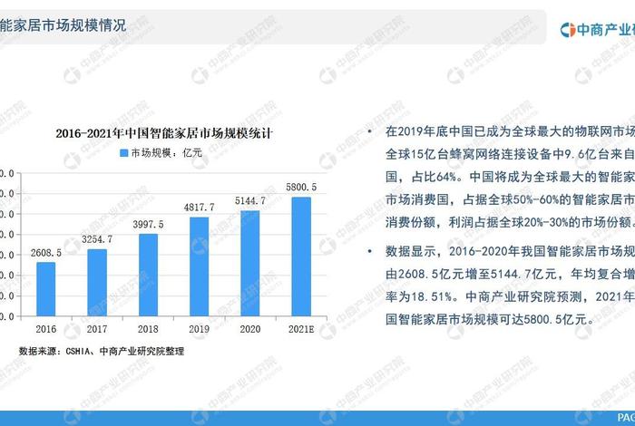 未来十年电商前景如何，未来比较有前景的行业