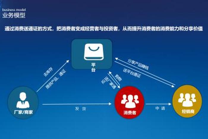 电商是做什么的、数字电商是做什么的