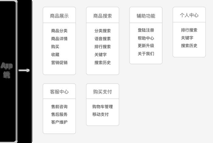 有自己的产品怎么做电商、如何有自己的产品