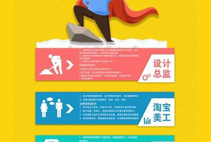 天猫代运营公司招聘（天猫店铺代运营公司）